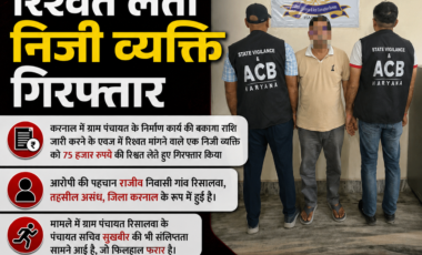 Major action in Haryana bribery case: Private individual arrested while accepting a bribe of ₹75,000; Panchayat Secretary absconding.